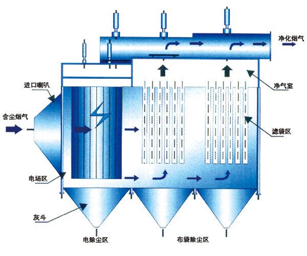 diandai fuhe chuchenqi.jpg