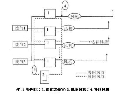 cuihuaranshao RCO.JPG